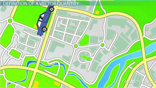 Vector Quantity in Physics | Overview & Examples