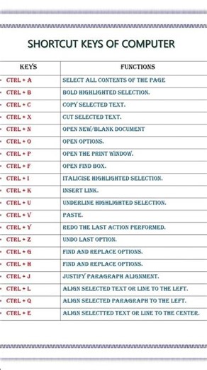 #generalknowledgequestion#gk #exam#computerknowledge #shortcutkey#education#important#belexm#isroexm