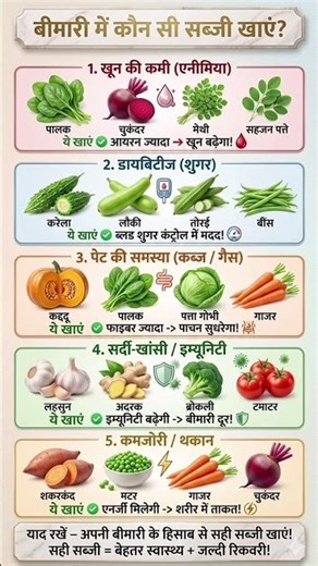 कौन सी बीमारी में कौन सी सब्जी खाएं_सही सब्जी से जल्दी रिकवरी _Health Benefits(720P_HD)
