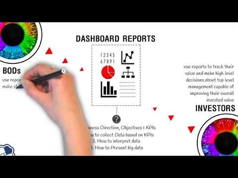 The Importance of Business Reports | RBNC