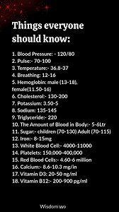 Things everyone should know | Wisdom Words