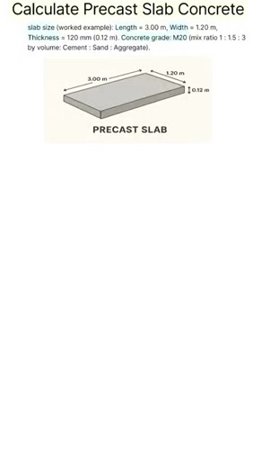 प्रीकास्ट स्लैब , कितना सीमेंट,सैंड और एग्रीगेट लगेगा ? Precast Slab – Cement, Sand & Aggregate Calculation... Precast Slab Material Calculation Made Easy! Find the concrete volume, convert to dry volume, and apply the mix ratio to get accurate quantities of cement, sand, and aggregate. A simple method every site engineer must know for fast and correct precast production. #PrecastSlab #ConcreteCalculation #MaterialEstimation #CivilEngineering #ConstructionBasics #RCCWork #PrecastConstruction #Si