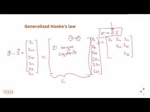 Generalized Hooke's Law