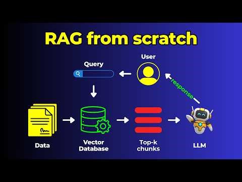 Hướng dẫn xây dựng RAG chatbot từ A-Z