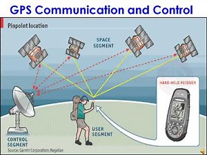 Applications of GIS in various Fields