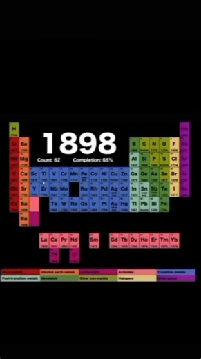39K views · 490 reactions | How the periodic table is filled over time. | ChemShifu | Facebook