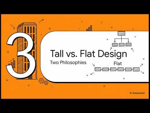 GCSE Organisation & Management Explained Organisational Structures & Leadership (IGCSE/CIE)
