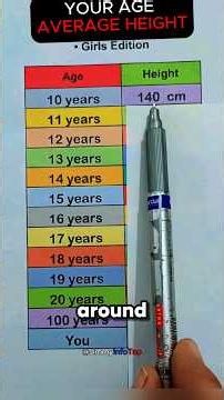 Girls Average Height By Age 10 to 20... #shorts