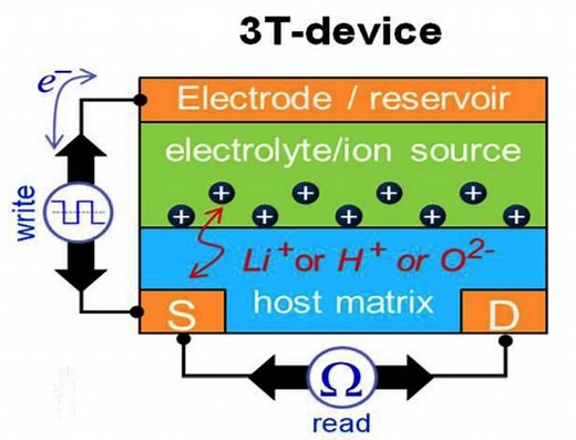 The Next Generation of Deep Learning Hardware: Analog Computing