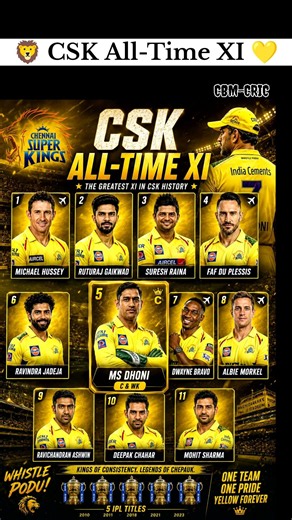 🚨🦁 Greatest CSK All-Time Playing XI 💛 | Agree or Disagree?