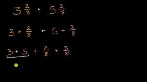 Dodawanie liczb mieszanych z takimi samymi mianownikami