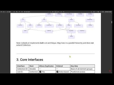 Java Collections Framework Explained with Examples | Crack Java Interviews - part_1