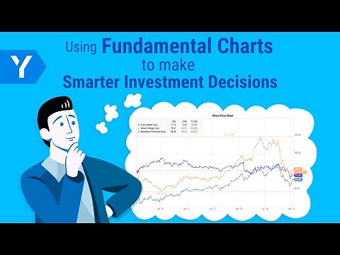 Spotlight: Fundamental Charts