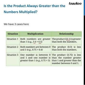 Chapter 4 Class 7 Maths - Ganita Prakash Part 2 - Topic 3 - Is the Product Always Greater (NCERT Qs)