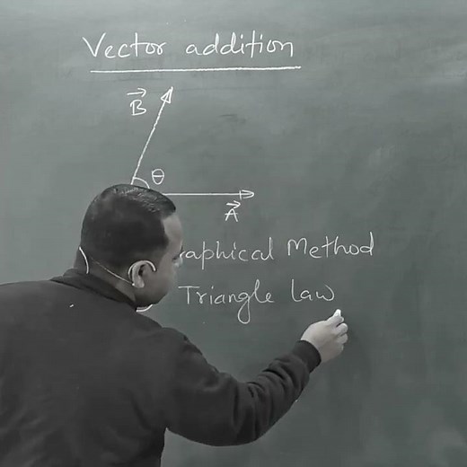Triangle law of vector Addition #physics #cbse