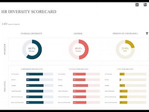 HR Diversity Scorecard