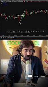 One Trade. Perfect Fib Retracement + Extension 🔥 | Pro Fibonacci Setup #trading #crypto #stockmarket