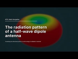 ATPL Radio Navigation | Radiation pattern of a half-wave dipole antenna | 3D animation