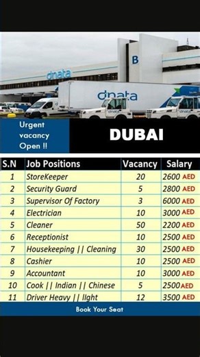 Dubai Urgent Job Openings – Apply Now & Secure Your Position