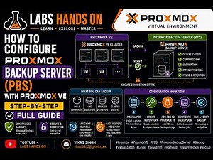 How to Configure Proxmox Backup Server (PBS) with Proxmox VE | Step-by-Step Full Guide