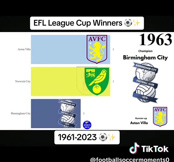 EFL League Cup Winners 1961-2023 ⚽️✨ #eflleaguecup #football #englishfootball