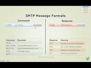 Computer Networks Distilled: Understanding SMTP (Ep. 7)
