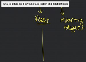 What is the difference between sliding friction, static frictio... | Filo
