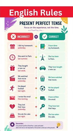Master Present Perfect Tense in English | Common Errors and Corrections #esl #english #education