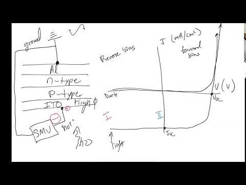Walk-through of photovoltaic JV curves for organic solar cells - Darren Lipomi - UC San Diego