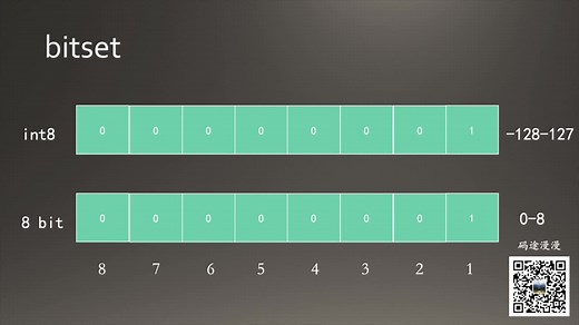 4. Go 使用 set 之 bitset 的基本实现原理