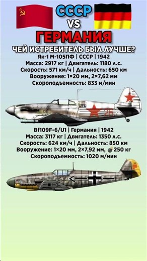 Як-1 М-105ПФ VS Bf 109F-6/U1 #benderhistory #танки #самолеты #израиль #україна #грузия #shorts