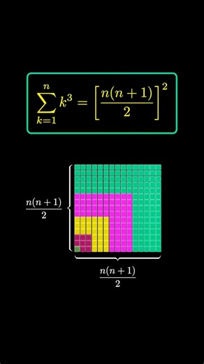 Sum of Cubes: Visualized in 3D 🧊