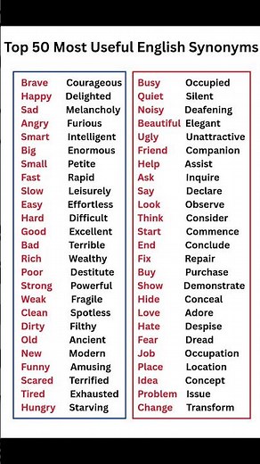 Top 50 Most Useful English Synonyms # #english #learnenglish