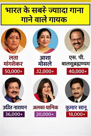 भारत में सबसे ज्यादा गाना गाने वाले गायक
