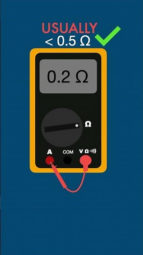 How To Test Multimeters Fuse
