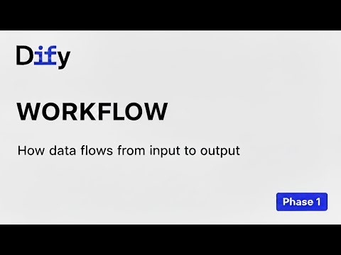 Dify Workflow – Phase 1 | Workflow Fundamentals: From Chat to System