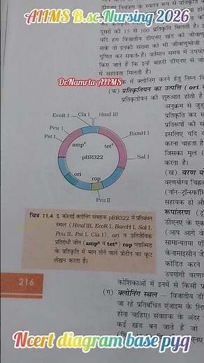 Biology ncert diagram base question for B.sc.Nursing || Paramedical biology diagram base question