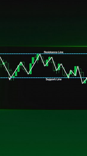 Perfect Trading🚀 on Instagram: "Learn to trade, Link in bio📚📊 . #trading #forex #forexeducation"