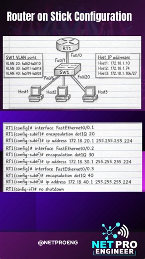 Netwo Rking on Instagram: "Router-on-a-Stick Configuration for Inter-VLAN Routing #networking #routeronastick #intervlan #vlan #cisco #ccna #ccnp #ccie #ccde #switch #router #computernetworking #networkengineer #techtok #learnnetworking"