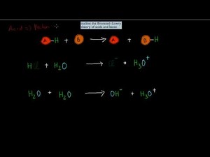 2. Bronsted - Lowry theory of acids (HSC chemistry)