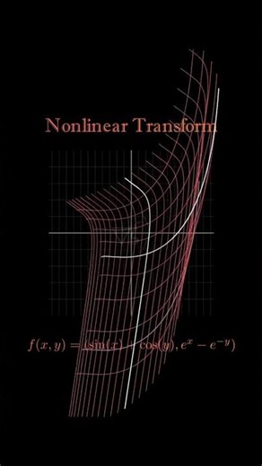Non-Linear Transformations Explained: Formulas and Animations