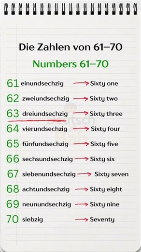 German Numbers 61–70 🇩🇪 | Learn to Count in German (A1) #germanpronunciation #germanforbeginners
