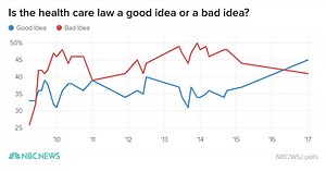 Details matter in discussion of health insurance