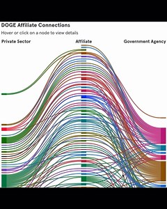 6.5K views · 130 reactions | WIRED on Reels | Facebook