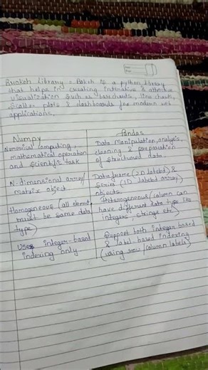 python library in python 📚 for college students notes 🏫 #viralvideo #pythonprogramming