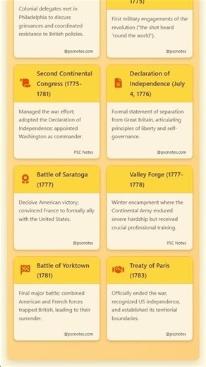 Leaders and movements of the American Revolution