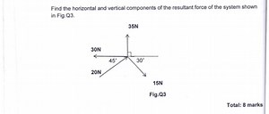 Find the horizontal and vertical components of the resultant fo... | Filo