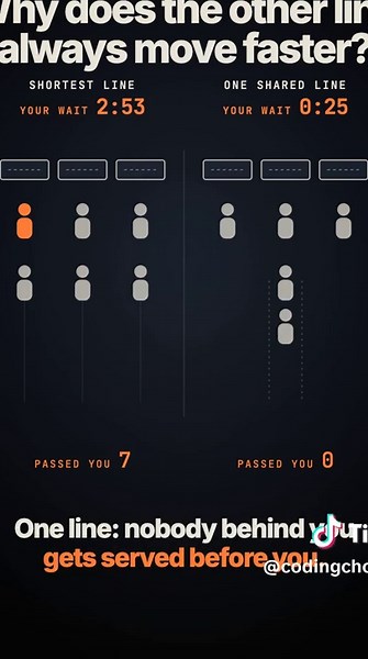 Shared line cuts average wait 11% — queueing experiment