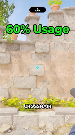 the official BEST crosshair? #cs2