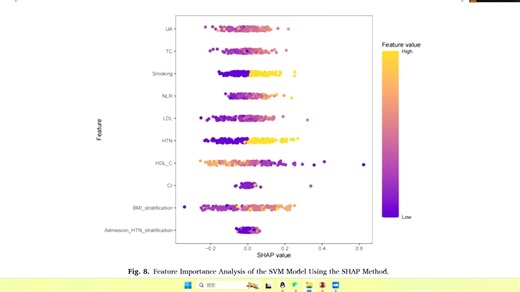 机器学习预测模型范文带教